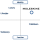 Image for article titled Everything you need to know about Moleskine ahead of its IPO